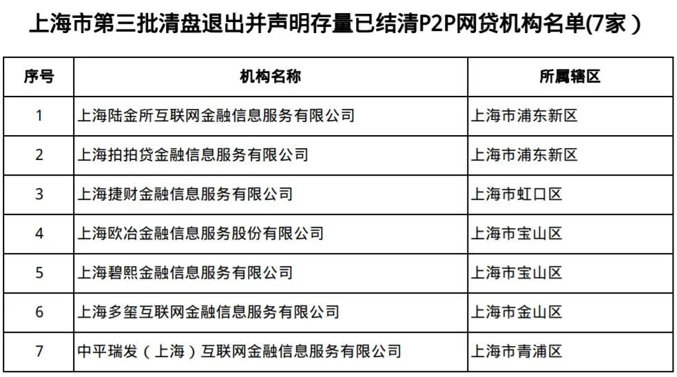 上海正規貸款公司名單(拍拍貸良性退出兌付方案)? (http://www.ox-shoes.com/) 知識問答 第2張