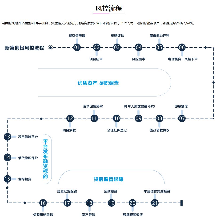 車抵押有哪些平臺可以貸款(抵押貸款車平臺有可以貸的嗎)? (http://www.ox-shoes.com/) 知識問答 第6張