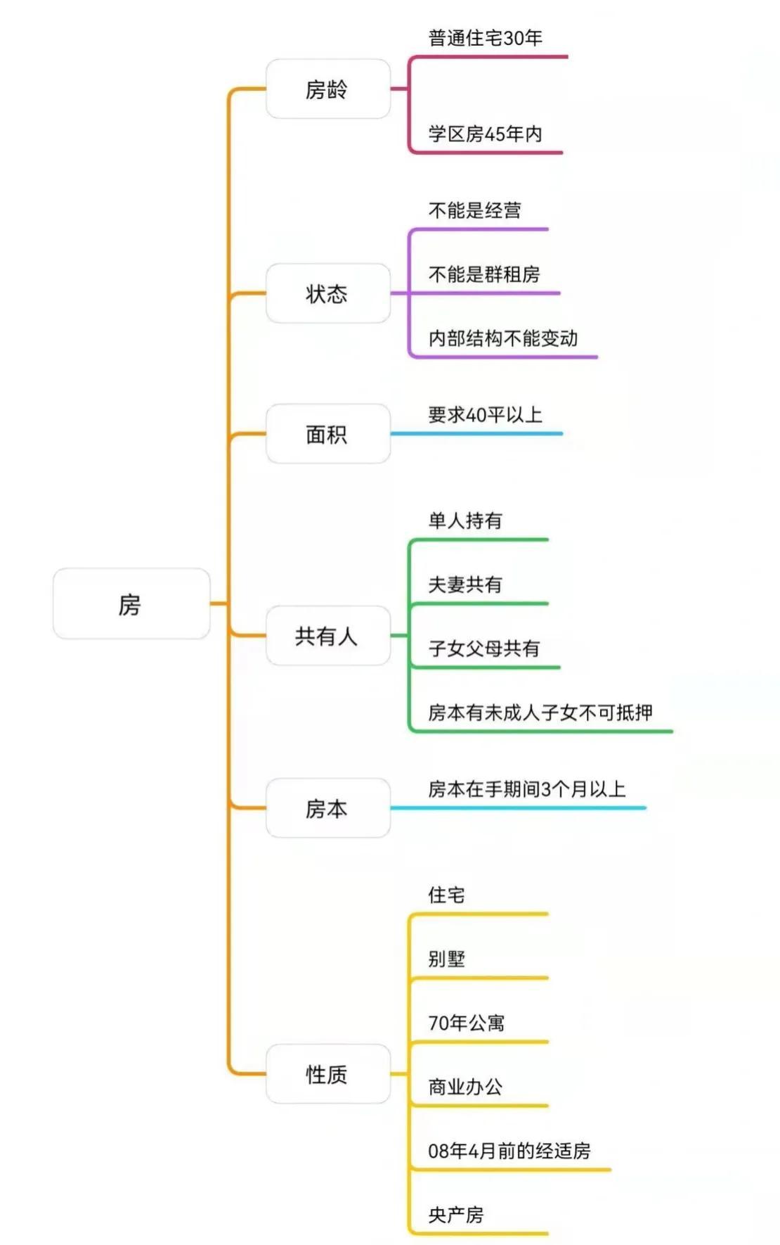 車(chē)子抵押貸款看征信嗎?(抵押車(chē)子征信貸款看哪些信息)? (http://www.ox-shoes.com/) 知識(shí)問(wèn)答 第1張