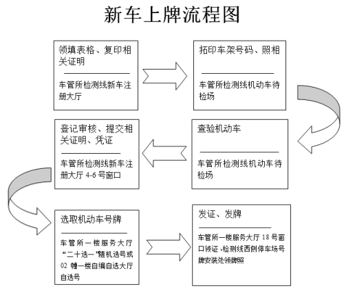 抵押車必須要本人嗎%3F(抵押車需要抵押綠本嗎)? (http://www.ox-shoes.com/) 知識問答 第1張
