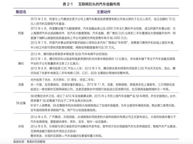 京東金融車抵貸需要綠本嗎(京東金融車抵押貸款)? (http://www.ox-shoes.com/) 知識問答 第4張