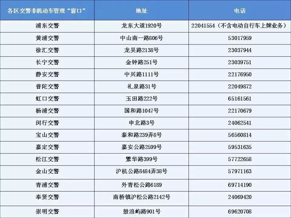 上海牌照貸款(上海牌照按揭貸款)? (http://www.ox-shoes.com/) 知識問答 第3張