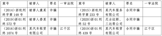 營運性質(zhì)車輛可以抵押貸款嗎()? (http://www.ox-shoes.com/) 知識問答 第1張
