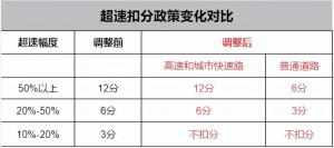 有c1駕駛證怎么貸款(駕駛證貸款有用嗎)? (http://www.ox-shoes.com/) 知識問答 第8張