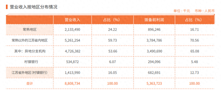 常熟辦理貸款的銀行(常熟貸款辦理銀行貸款)? (http://www.ox-shoes.com/) 知識問答 第3張