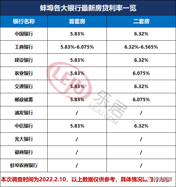 蚌埠市貸款(蚌埠市貸款利率)? (http://www.ox-shoes.com/) 知識問答 第2張