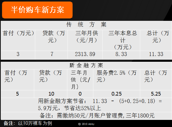 人保車險可以貸款嗎(人保車險電話車險)? (http://www.ox-shoes.com/) 知識問答 第6張