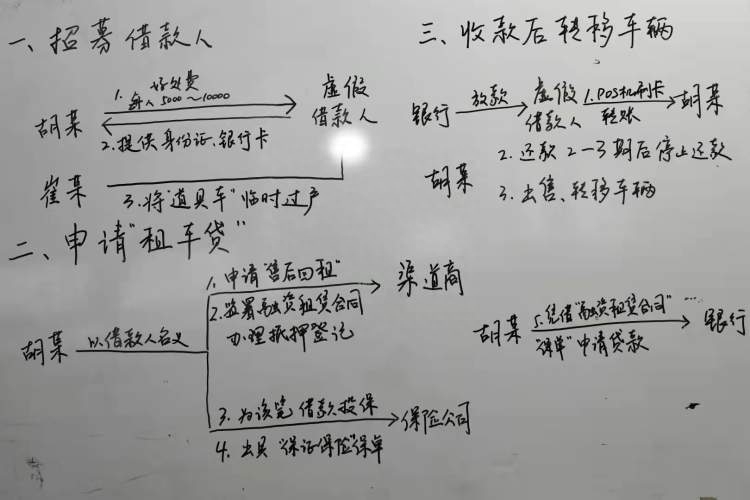 青浦車子抵押貸款公司(上海車抵押貸款公司)? (http://www.ox-shoes.com/) 知識(shí)問(wèn)答 第3張
