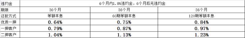 上海平安普惠小額貸款投資有限公司(上海平安普惠小額無抵押貸款)? (http://www.ox-shoes.com/) 知識問答 第3張
