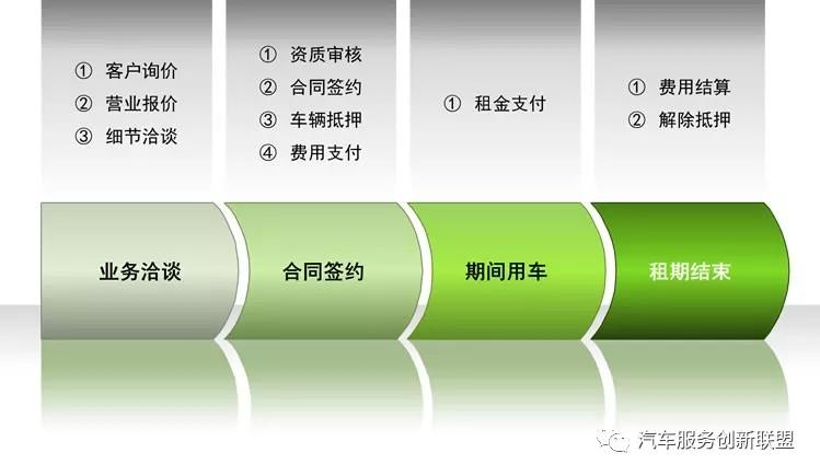 車輛抵押融資一般能融多少(c輪融資一般融多少錢)? (http://www.ox-shoes.com/) 知識問答 第1張