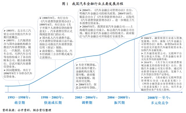 附近汽車有車融可以融資嗎(東北證劵有融資融卷嗎)? (http://www.ox-shoes.com/) 知識問答 第1張