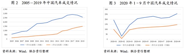 附近汽車有車融可以融資嗎(東北證劵有融資融卷嗎)? (http://www.ox-shoes.com/) 知識問答 第2張