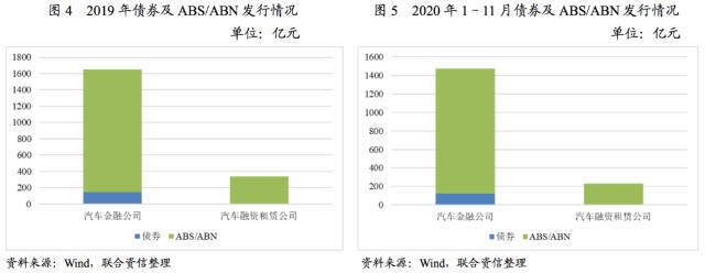 附近汽車有車融可以融資嗎(東北證劵有融資融卷嗎)? (http://www.ox-shoes.com/) 知識問答 第3張