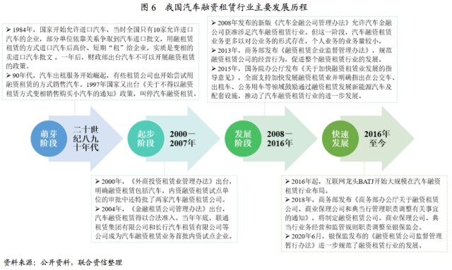 附近汽車有車融可以融資嗎(東北證劵有融資融卷嗎)? (http://www.ox-shoes.com/) 知識問答 第4張