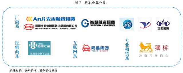 附近汽車有車融可以融資嗎(東北證劵有融資融卷嗎)? (http://www.ox-shoes.com/) 知識問答 第5張