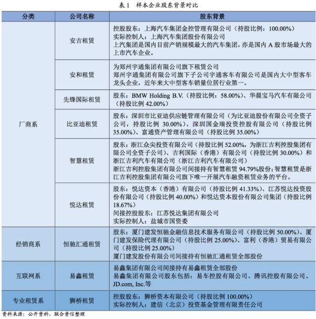 附近汽車有車融可以融資嗎(東北證劵有融資融卷嗎)? (http://www.ox-shoes.com/) 知識問答 第6張