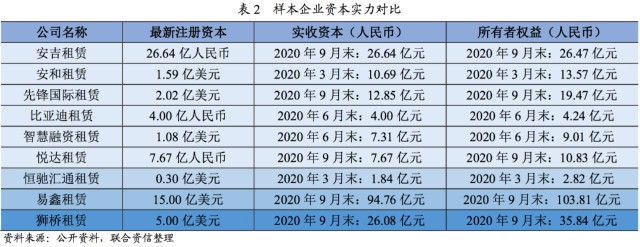 附近汽車有車融可以融資嗎(東北證劵有融資融卷嗎)? (http://www.ox-shoes.com/) 知識問答 第7張