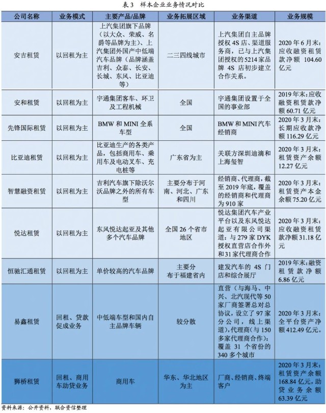附近汽車有車融可以融資嗎(東北證劵有融資融卷嗎)? (http://www.ox-shoes.com/) 知識問答 第8張