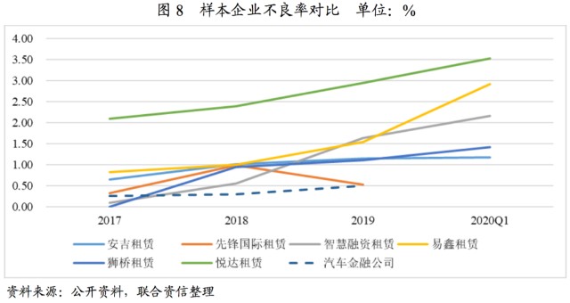 附近汽車有車融可以融資嗎(東北證劵有融資融卷嗎)? (http://www.ox-shoes.com/) 知識問答 第9張