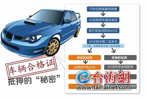 抵押車輛綠本融資(汽車綠本抵押流程)? (http://www.ox-shoes.com/) 知識問答 第1張