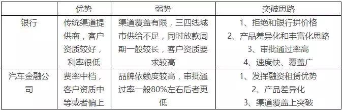 汽車抵押融資怎么辦理(汽車抵押融資租賃是什么意思)? (http://www.ox-shoes.com/) 知識問答 第1張
