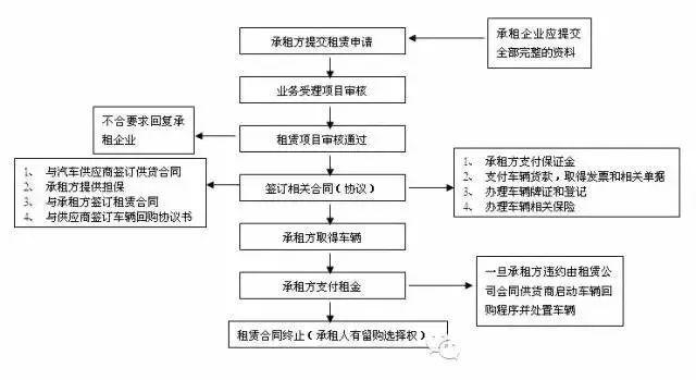 汽車抵押融資怎么辦理(汽車抵押融資租賃是什么意思)? (http://www.ox-shoes.com/) 知識問答 第2張