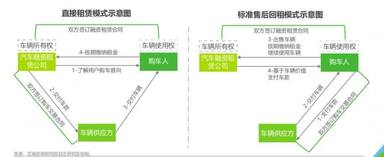 有車哪里可以融資(融資車有可以抵押的嗎)? (http://www.ox-shoes.com/) 知識(shí)問(wèn)答 第1張