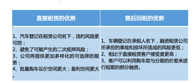 有車哪里可以融資(融資車有可以抵押的嗎)? (http://www.ox-shoes.com/) 知識(shí)問(wèn)答 第2張