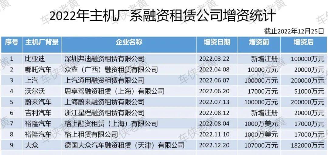 附近哪里有汽車抵押融資(抵押車融資什么意思)? (http://www.ox-shoes.com/) 知識問答 第1張