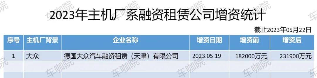 附近哪里有汽車抵押融資(抵押車融資什么意思)? (http://www.ox-shoes.com/) 知識問答 第2張