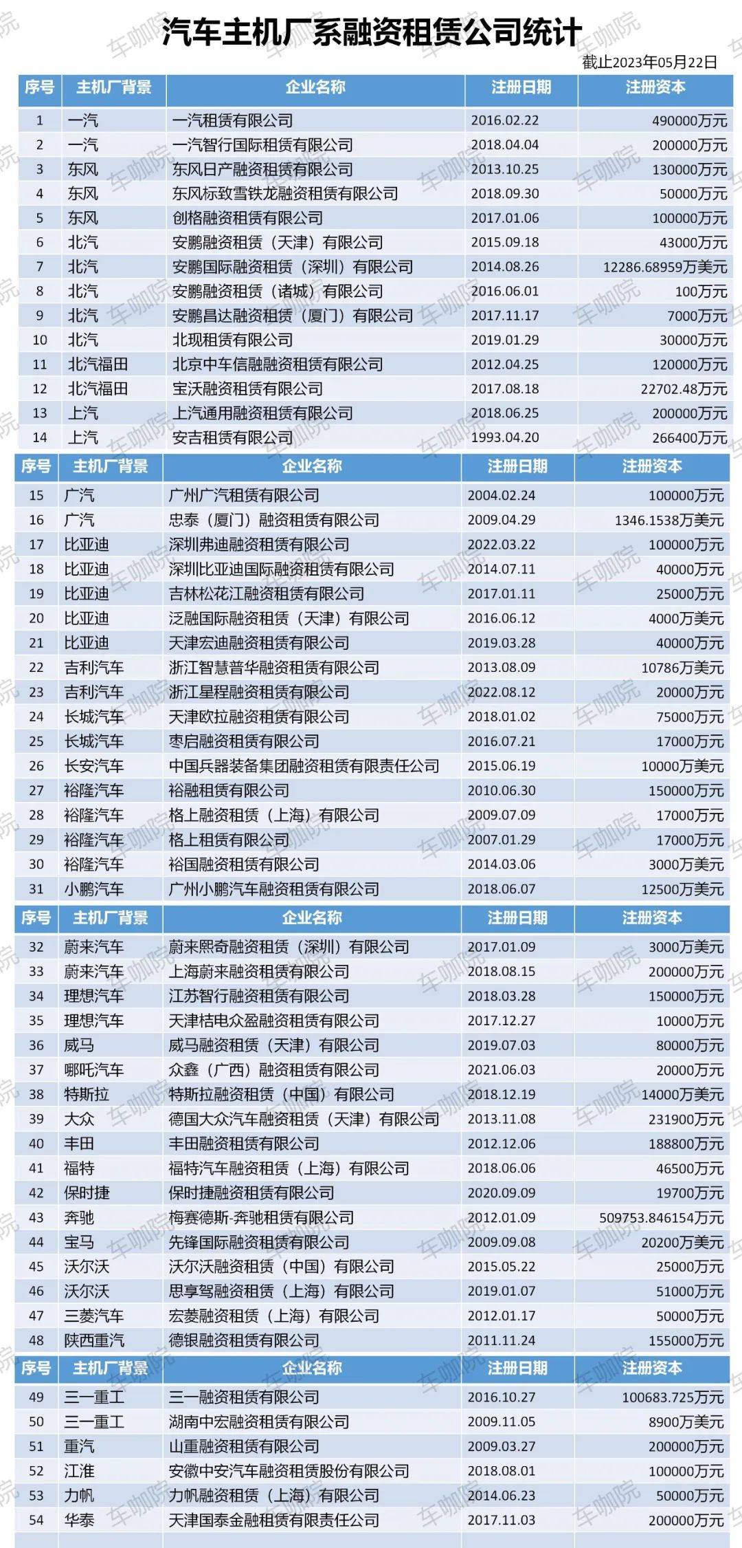 附近哪里有汽車抵押融資(抵押車融資什么意思)? (http://www.ox-shoes.com/) 知識問答 第3張