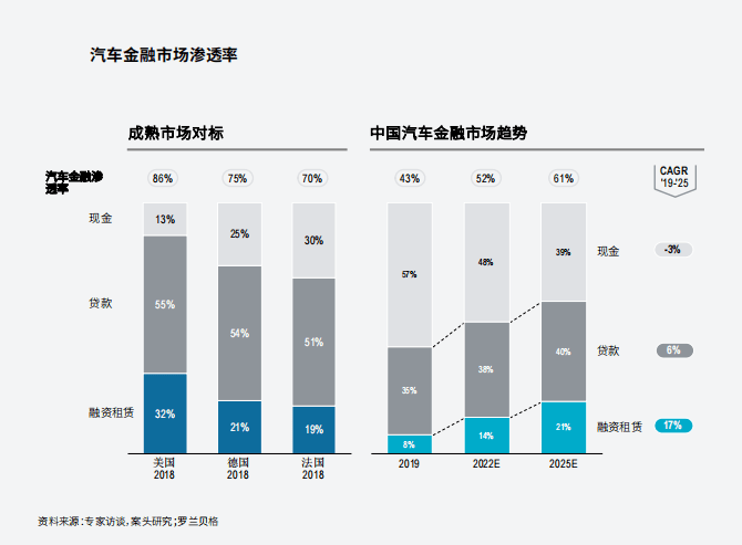 附近哪里有汽車抵押融資(抵押車融資什么意思)? (http://www.ox-shoes.com/) 知識問答 第4張