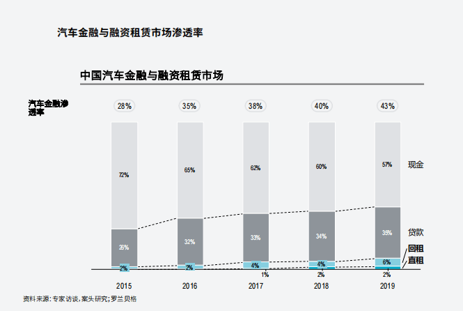 附近哪里有汽車抵押融資(抵押車融資什么意思)? (http://www.ox-shoes.com/) 知識問答 第5張