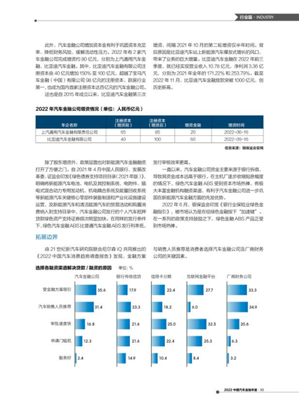 汽車(chē)抵押融資平臺(tái)哪個(gè)好(車(chē)輛抵押融資)? (http://www.ox-shoes.com/) 知識(shí)問(wèn)答 第9張