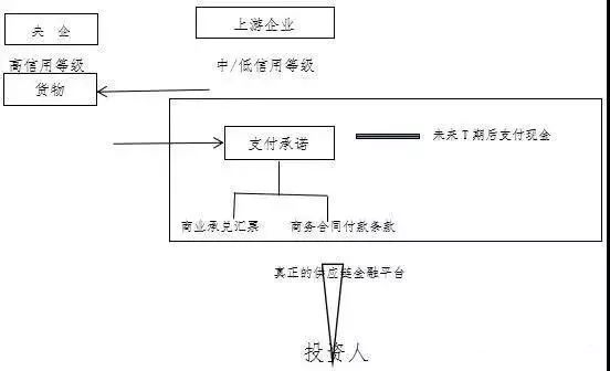全額車抵押融資(房產(chǎn)全額抵押還能貸款嗎)? (http://www.ox-shoes.com/) 知識(shí)問(wèn)答 第1張