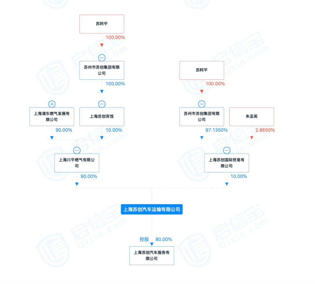 蘇州浦東汽車抵押融資(蘇州汽車抵押貸款押車)? (http://www.ox-shoes.com/) 知識問答 第2張