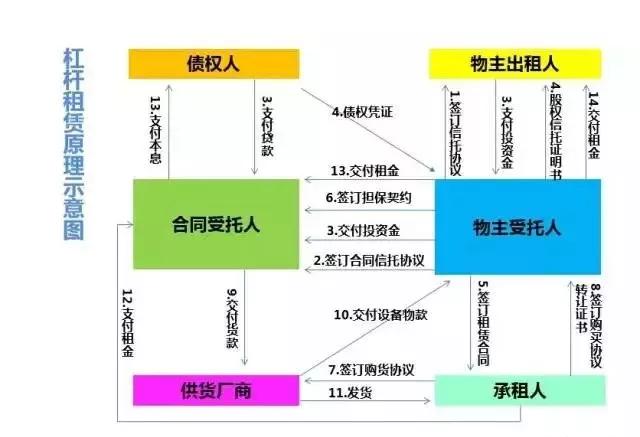線上車輛抵押融資平臺(抵押車融資什么意思)? (http://www.ox-shoes.com/) 知識問答 第1張