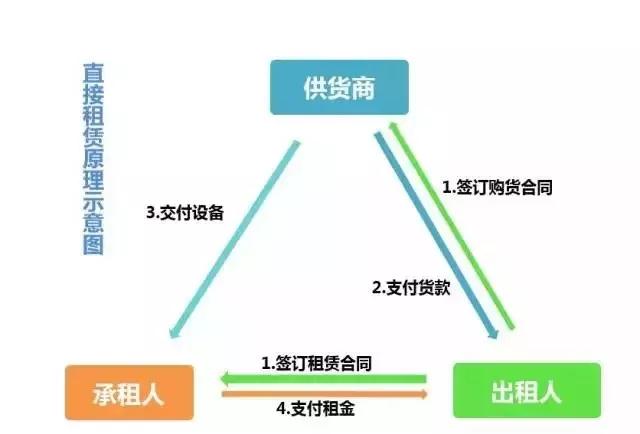 線上車輛抵押融資平臺(抵押車融資什么意思)? (http://www.ox-shoes.com/) 知識問答 第2張