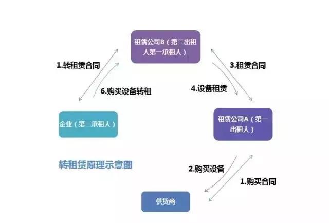 線上車輛抵押融資平臺(抵押車融資什么意思)? (http://www.ox-shoes.com/) 知識問答 第3張