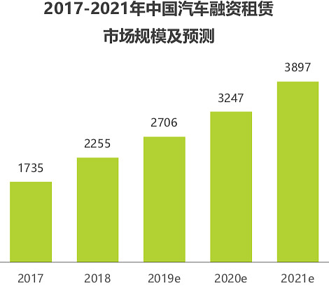 有車如何融資(融資車有哪幾種車輛)? (http://www.ox-shoes.com/) 知識問答 第6張