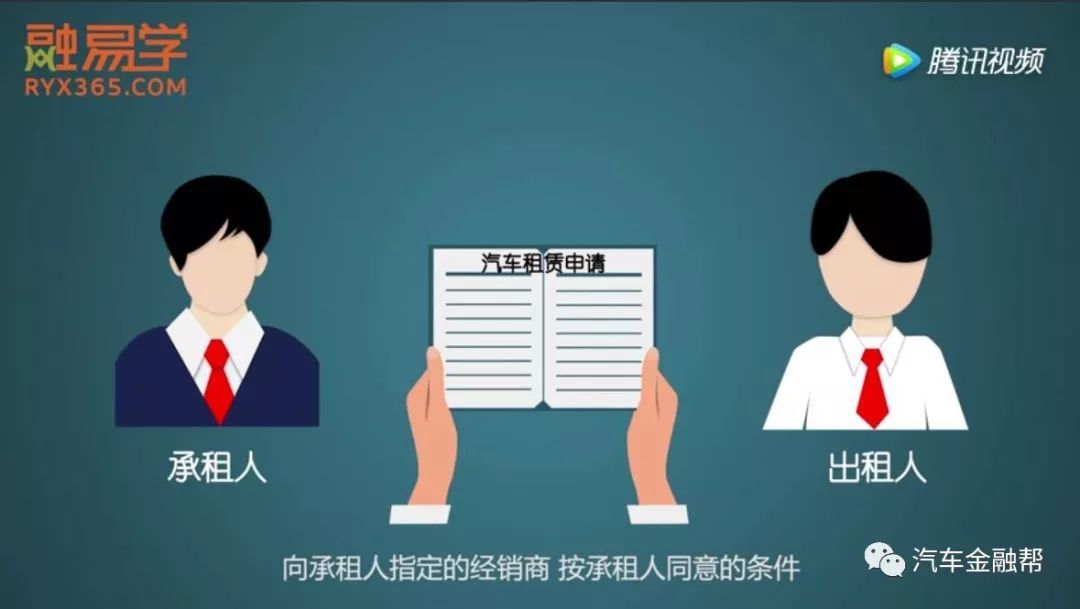抵押汽車融資(抵押融資汽車貸款利率)? (http://www.ox-shoes.com/) 知識問答 第1張