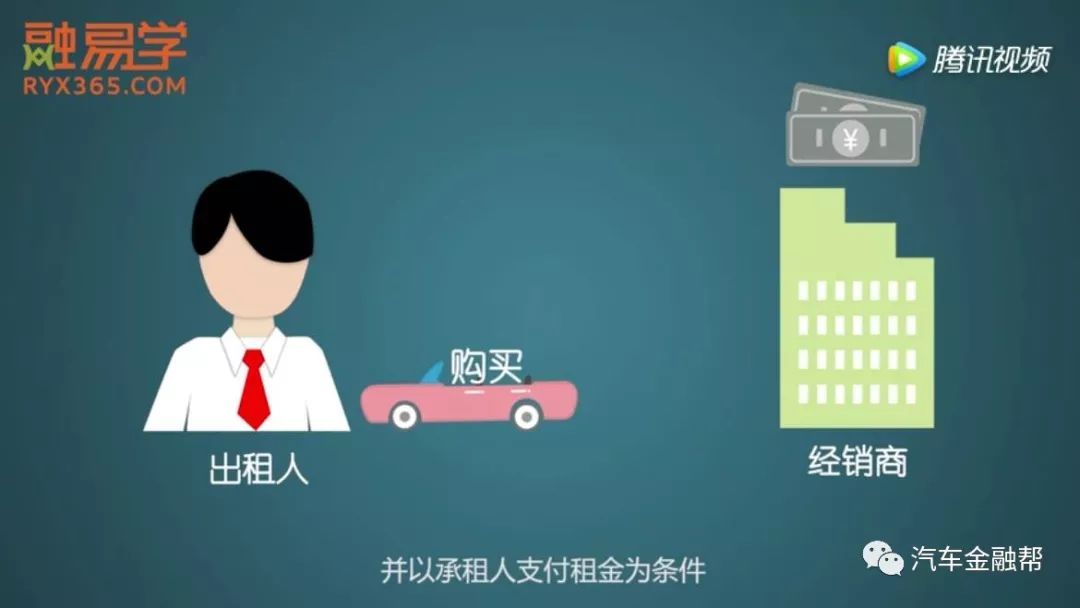 抵押汽車融資(抵押融資汽車貸款利率)? (http://www.ox-shoes.com/) 知識問答 第2張