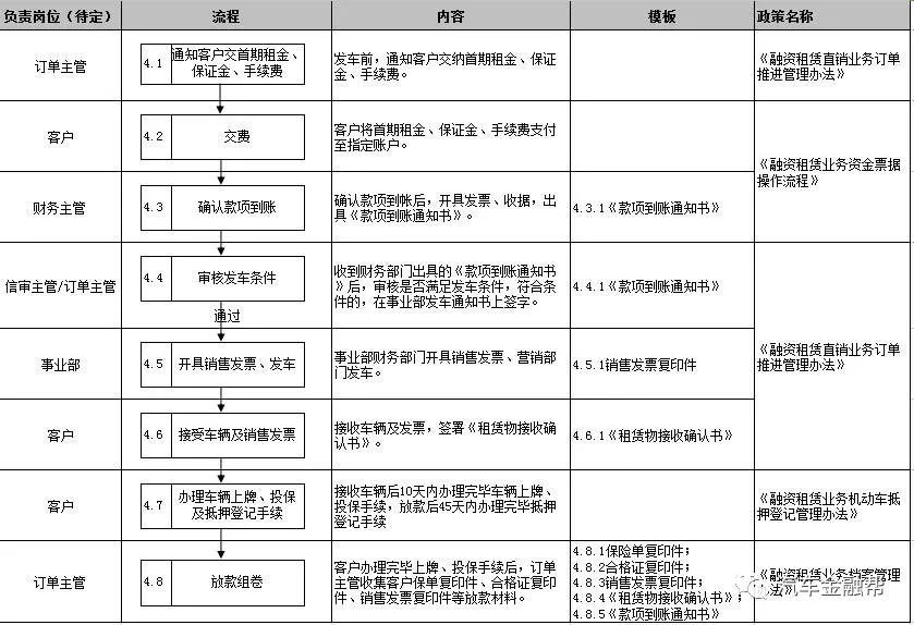 抵押汽車融資(抵押融資汽車貸款利率)? (http://www.ox-shoes.com/) 知識問答 第11張