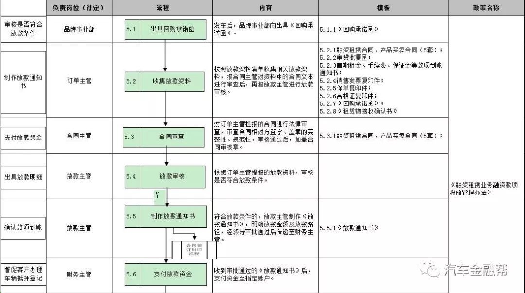 抵押汽車融資(抵押融資汽車貸款利率)? (http://www.ox-shoes.com/) 知識問答 第12張