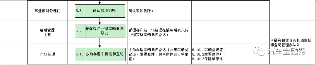 抵押汽車融資(抵押融資汽車貸款利率)? (http://www.ox-shoes.com/) 知識問答 第13張