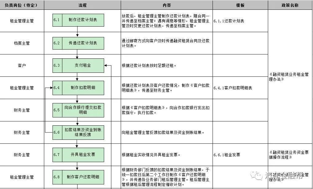 抵押汽車融資(抵押融資汽車貸款利率)? (http://www.ox-shoes.com/) 知識問答 第14張