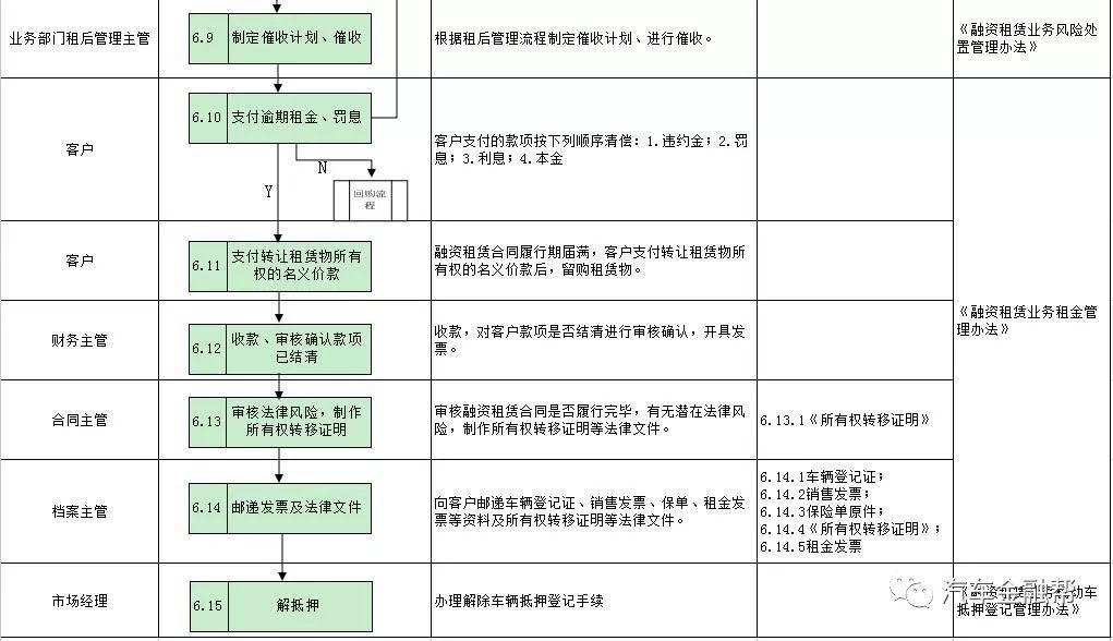 抵押汽車融資(抵押融資汽車貸款利率)? (http://www.ox-shoes.com/) 知識問答 第15張