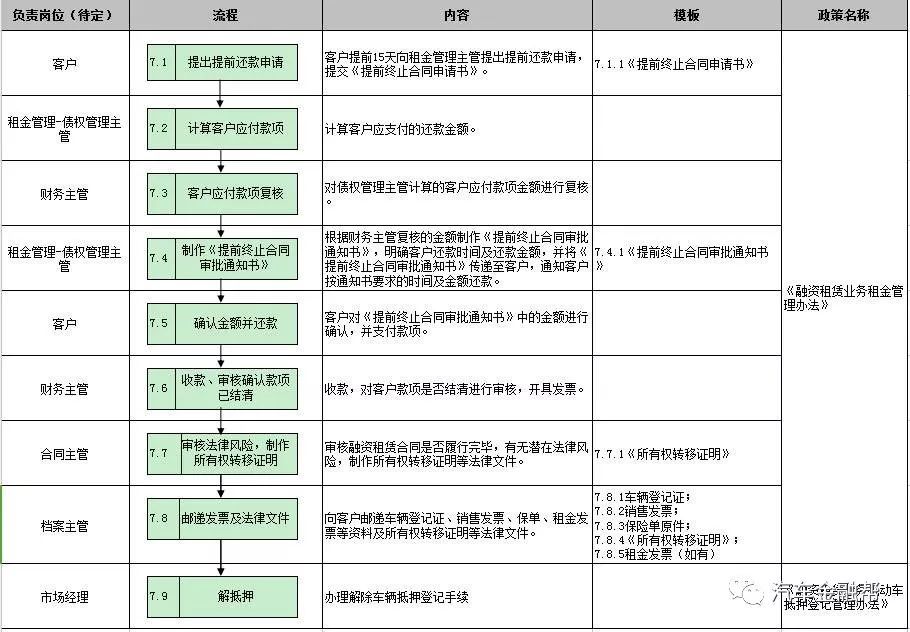 抵押汽車融資(抵押融資汽車貸款利率)? (http://www.ox-shoes.com/) 知識問答 第16張