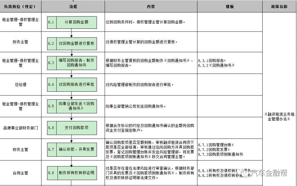 抵押汽車融資(抵押融資汽車貸款利率)? (http://www.ox-shoes.com/) 知識問答 第17張