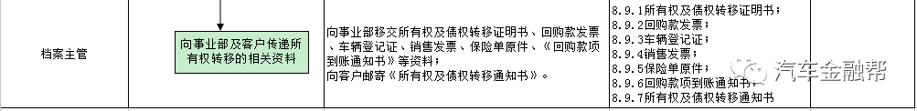 抵押汽車融資(抵押融資汽車貸款利率)? (http://www.ox-shoes.com/) 知識問答 第18張